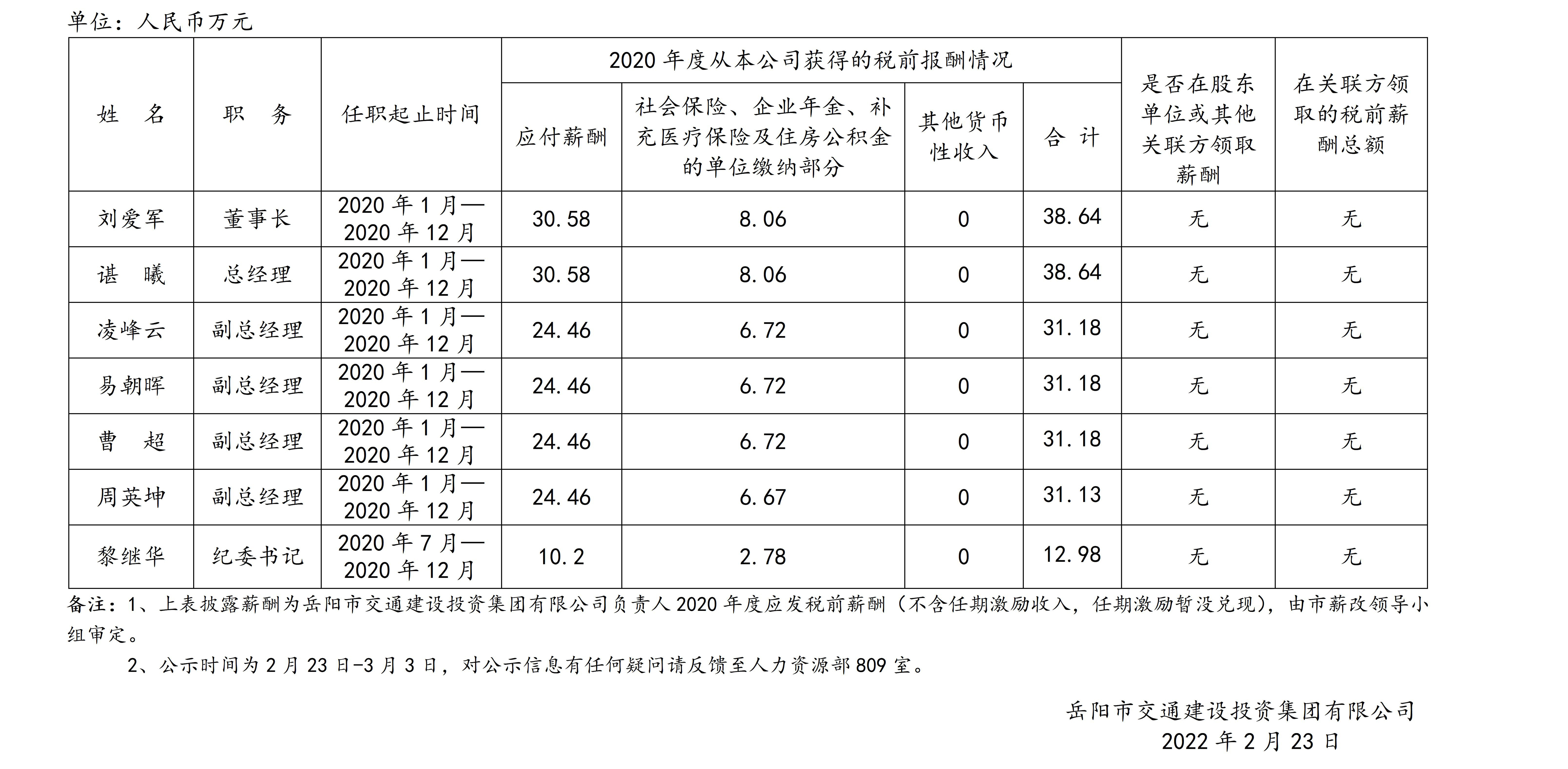 岳陽市交通建設(shè)投資集團有限公司2020年度薪酬情況公示.jpg